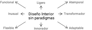 Diagrama